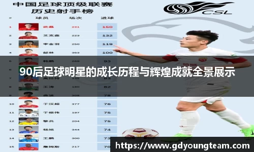 90后足球明星的成长历程与辉煌成就全景展示