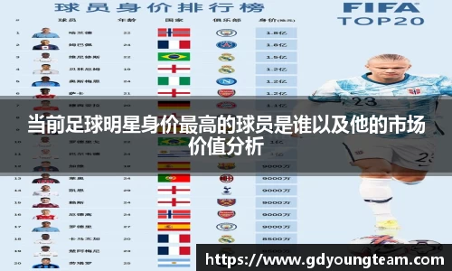 当前足球明星身价最高的球员是谁以及他的市场价值分析